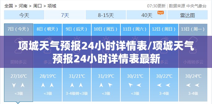 项城天气预报24小时详情表/项城天气预报24小时详情表最新 项城天气预报24小时详情表/项城天气预报24小时详情表最新