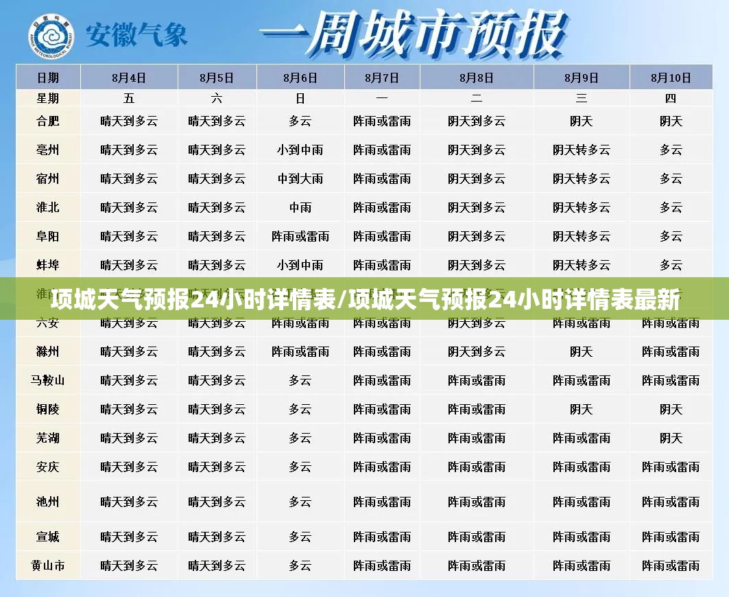项城天气预报24小时详情表/项城天气预报24小时详情表最新 项城天气预报24小时详情表/项城天气预报24小时详情表最新