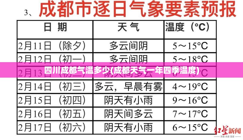 四川成都气温多少(成都天气一年四季温度)
