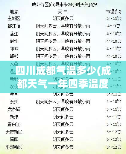 四川成都气温多少(成都天气一年四季温度)
