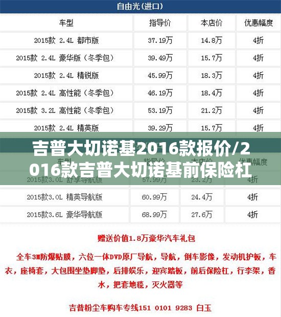 吉普大切诺基2016款报价/2016款吉普大切诺基前保险杠爆炸图 吉普大切诺基2016款报价/2016款吉普大切诺基前保险杠爆炸图