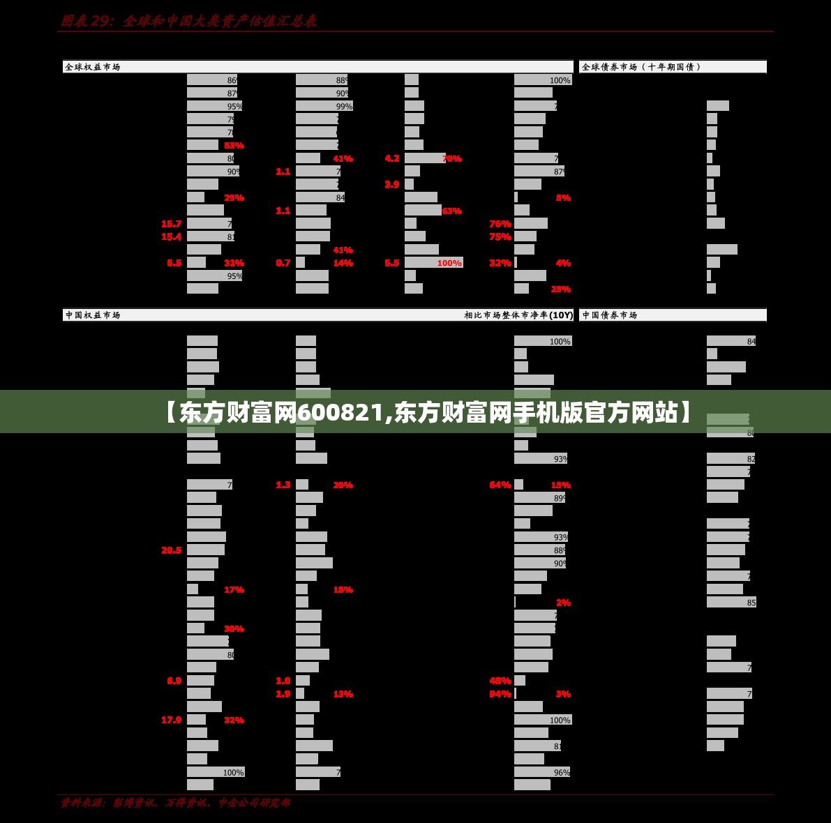 【东方财富网600821,东方财富网手机版官方网站】 【东方财富网600821,东方财富网手机版官方网站】