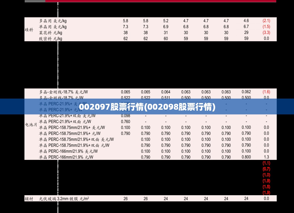 002097股票行情(002098股票行情) 002097股票行情(002098股票行情)
