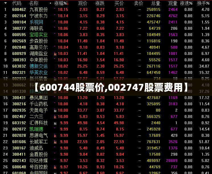 【600744股票价,002747股票费用】 【600744股票价,002747股票费用】