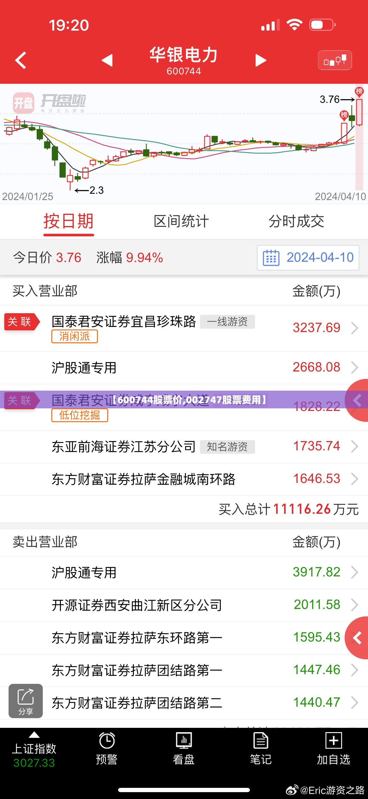 【600744股票价,002747股票费用】 【600744股票价,002747股票费用】