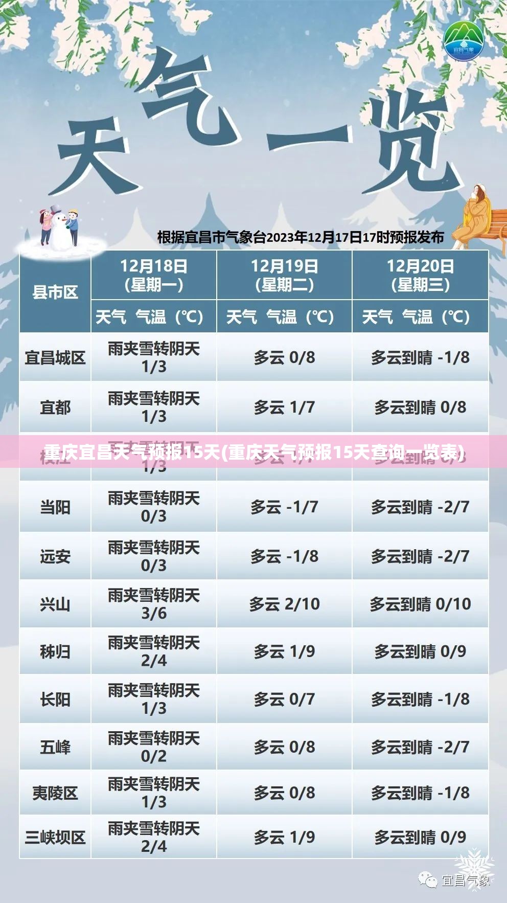 重庆宜昌天气预报15天(重庆天气预报15天查询一览表)