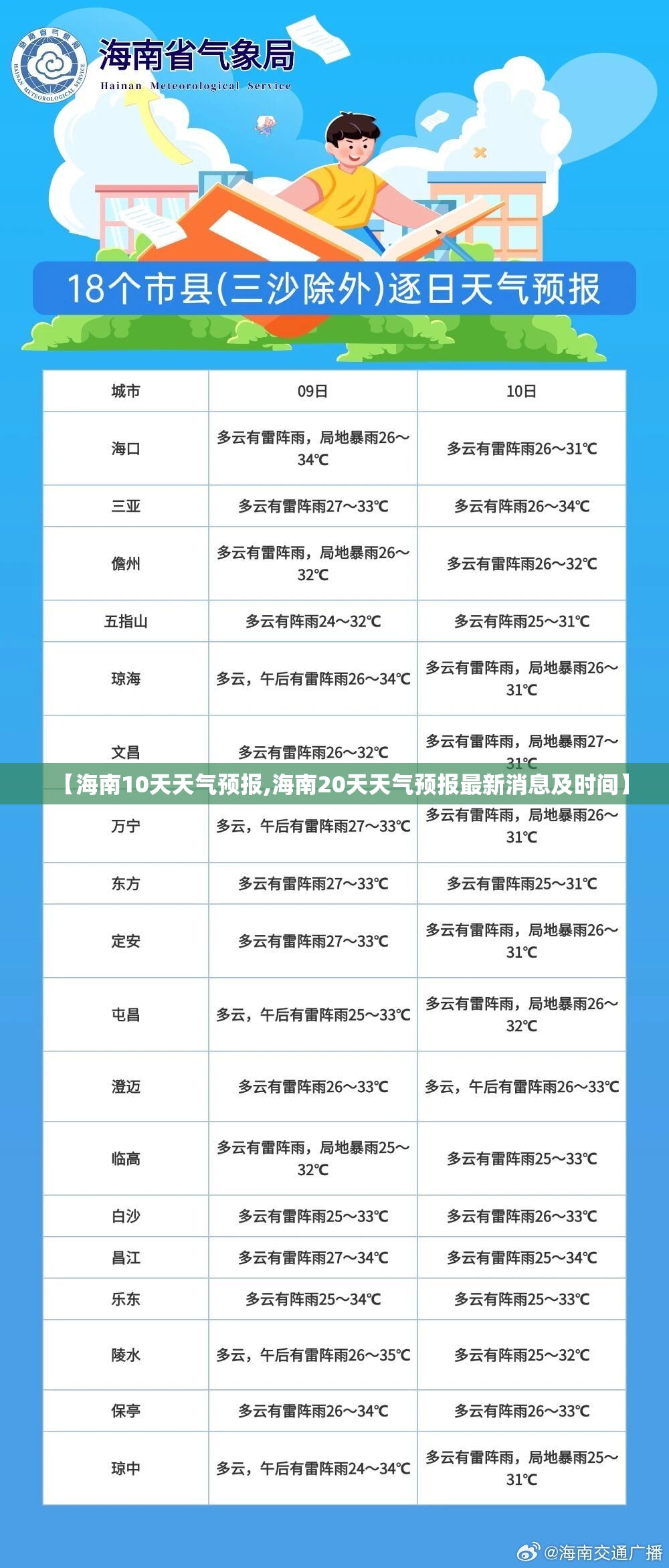 【海南10天天气预报,海南20天天气预报最新消息及时间】 【海南10天天气预报,海南20天天气预报最新消息及时间】