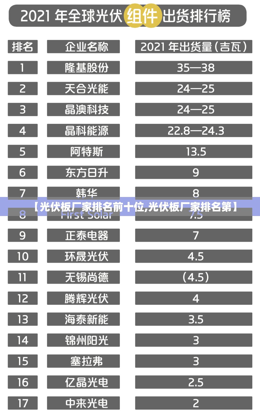 【光伏板厂家排名前十位,光伏板厂家排名第】 【光伏板厂家排名前十位,光伏板厂家排名第】