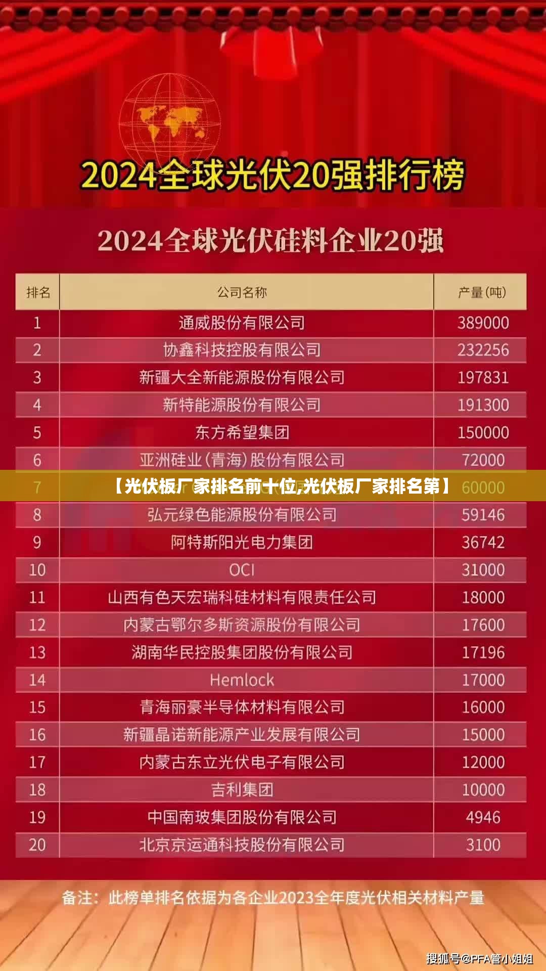 【光伏板厂家排名前十位,光伏板厂家排名第】 【光伏板厂家排名前十位,光伏板厂家排名第】