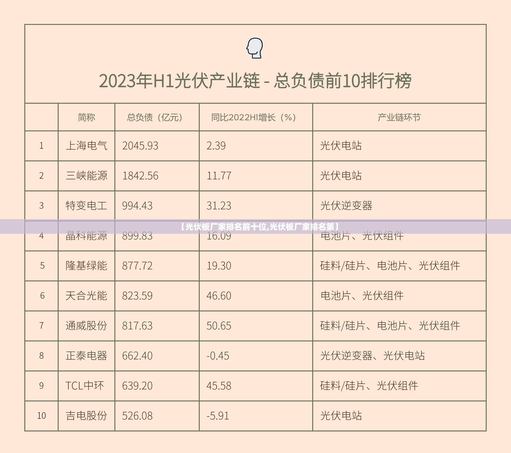 【光伏板厂家排名前十位,光伏板厂家排名第】 【光伏板厂家排名前十位,光伏板厂家排名第】