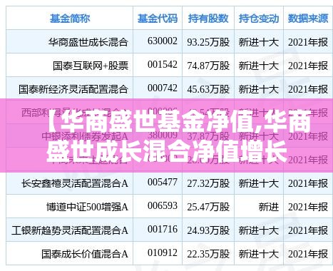 【华商盛世基金净值,华商盛世成长混合净值增长】 【华商盛世基金净值,华商盛世成长混合净值增长】