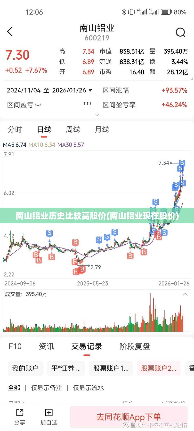 南山铝业历史比较高股价(南山铝业现在股价) 南山铝业历史比较高股价(南山铝业现在股价)