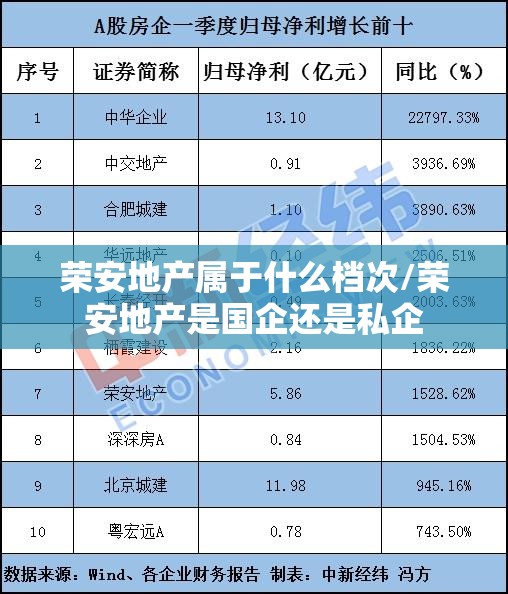 荣安地产属于什么档次/荣安地产是国企还是私企 荣安地产属于什么档次/荣安地产是国企还是私企
