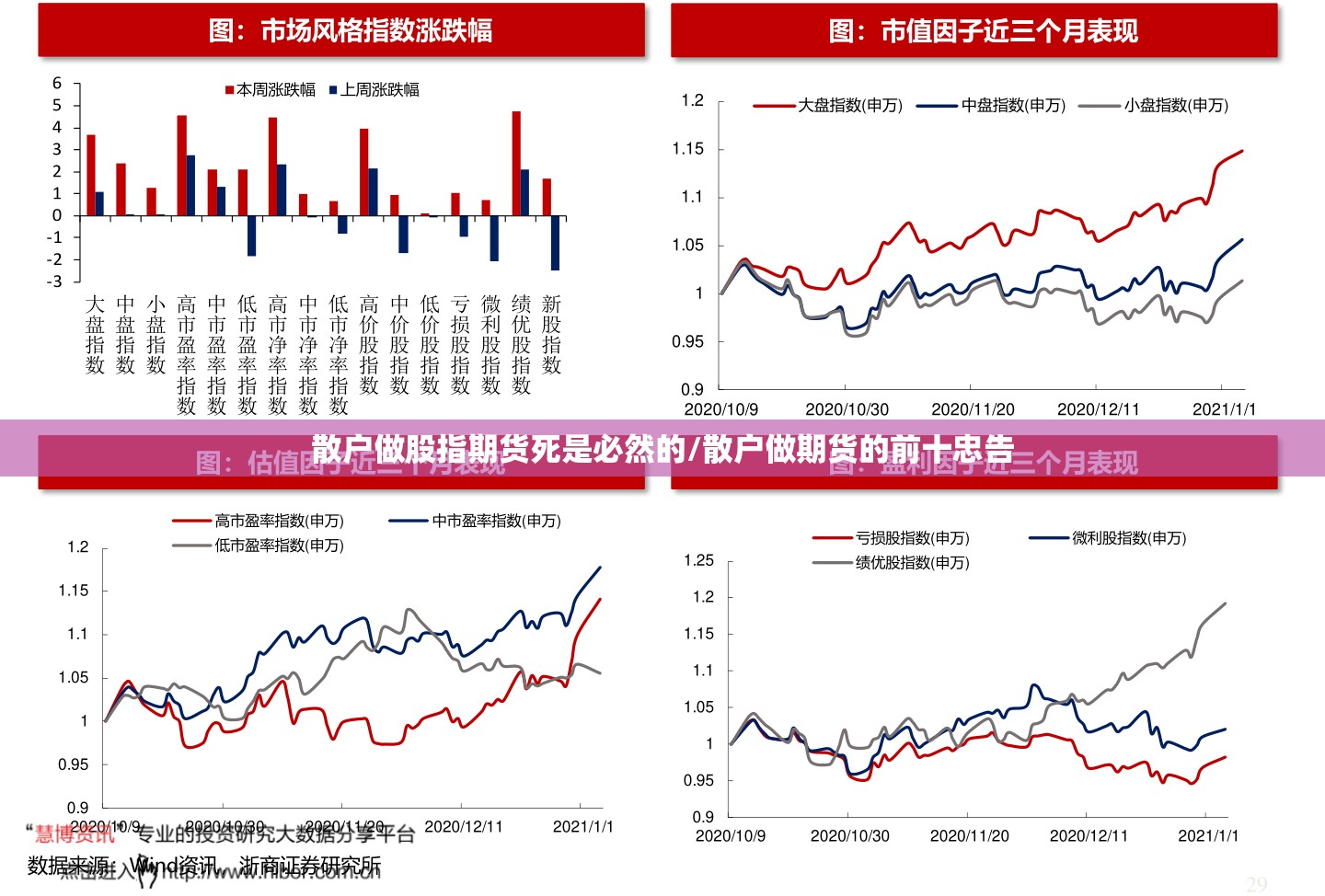 散户做股指期货死是必然的/散户做期货的前十忠告