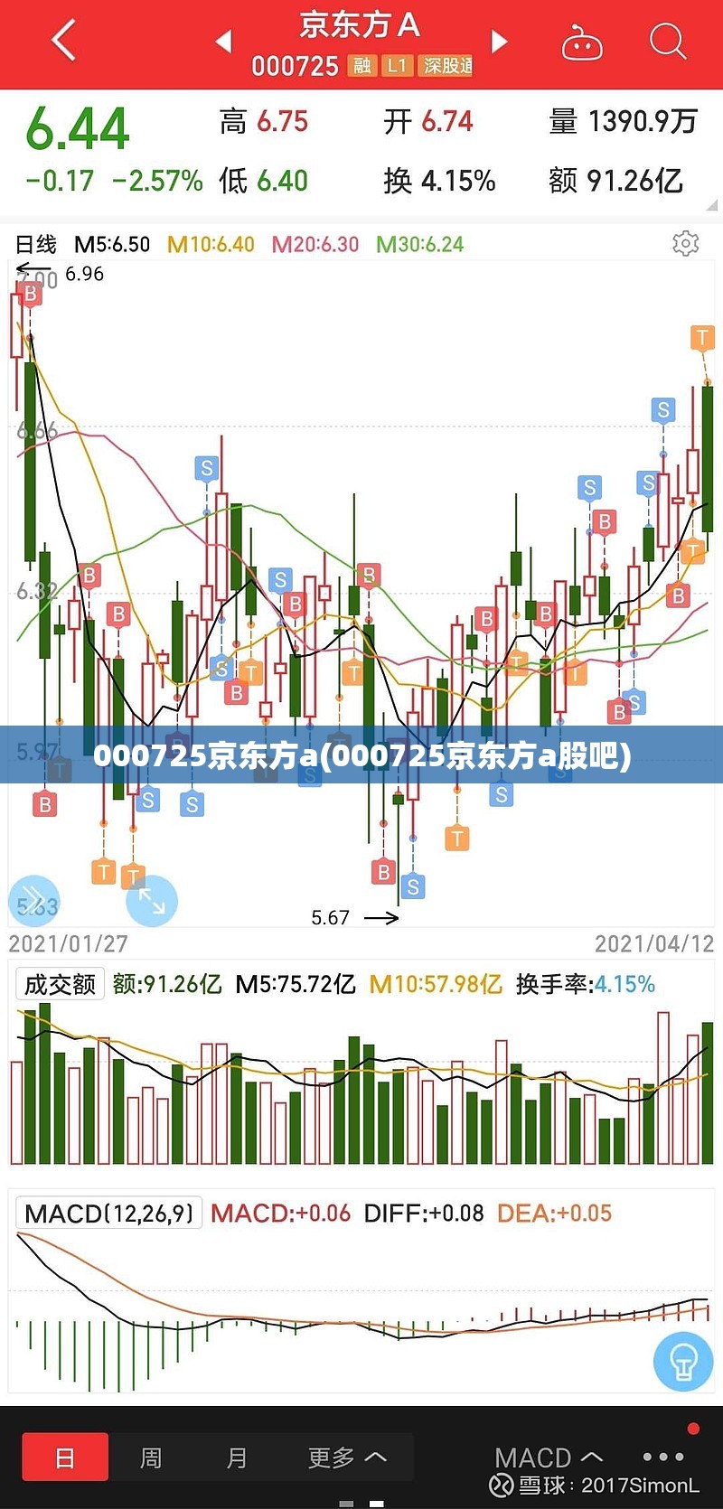 000725京东方a(000725京东方a股吧)