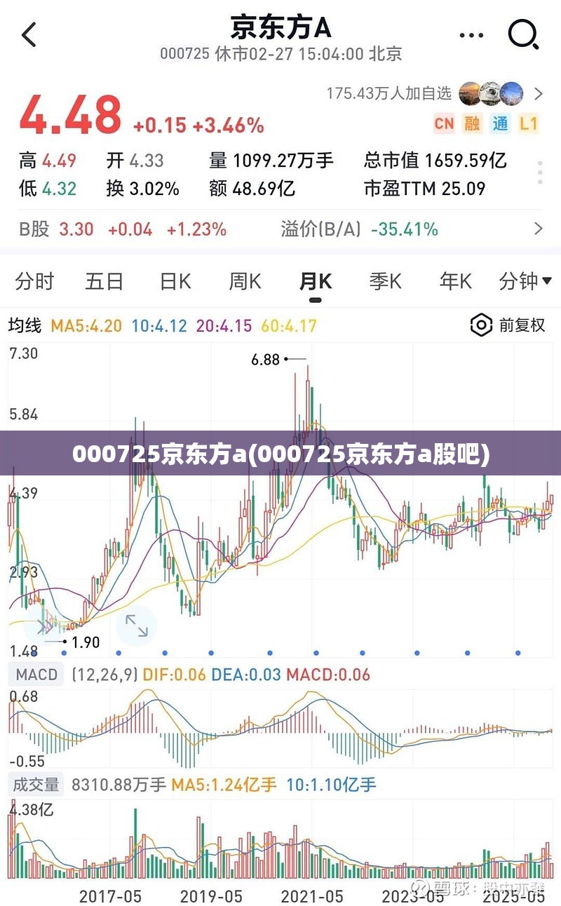 000725京东方a(000725京东方a股吧)