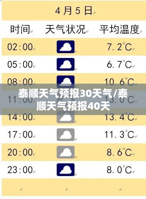 泰顺天气预报30天气/泰顺天气预报40天