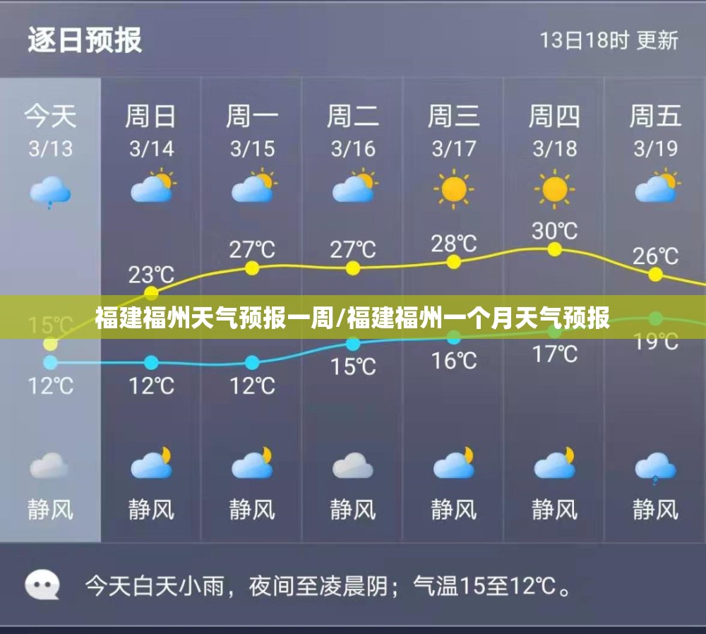 福建福州天气预报一周/福建福州一个月天气预报 福建福州天气预报一周/福建福州一个月天气预报