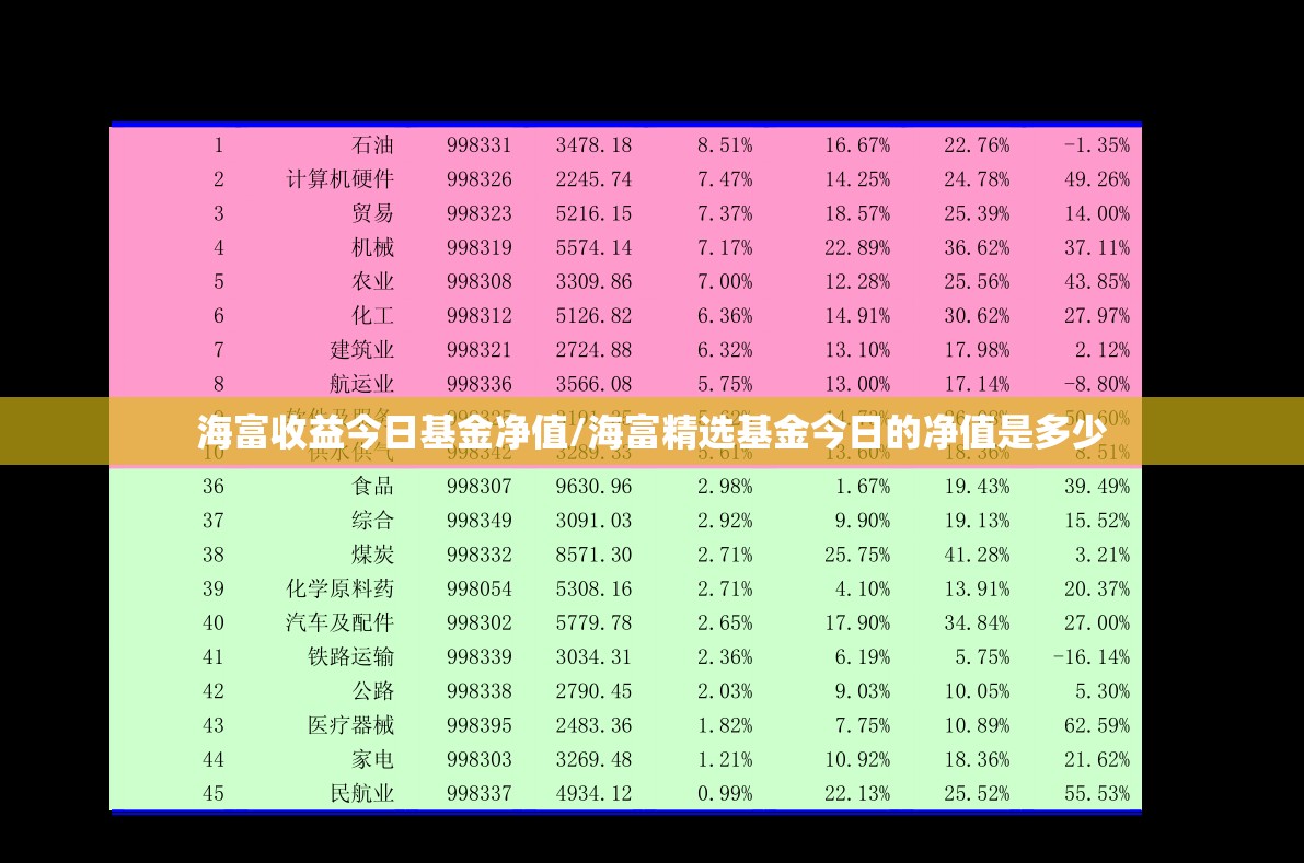 海富收益今日基金净值/海富精选基金今日的净值是多少 海富收益今日基金净值/海富精选基金今日的净值是多少