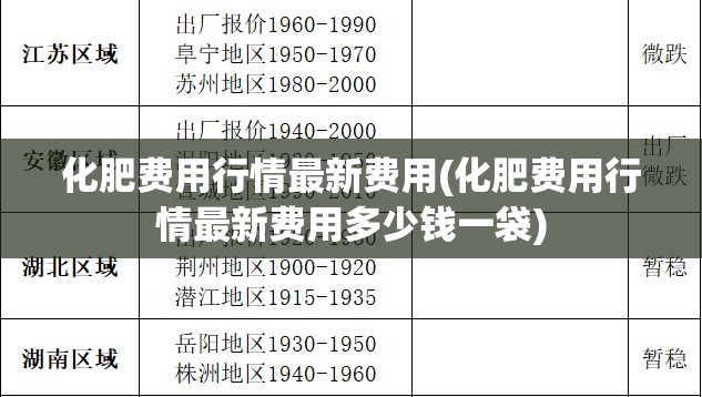 化肥费用行情最新费用(化肥费用行情最新费用多少钱一袋) 化肥费用行情最新费用(化肥费用行情最新费用多少钱一袋)