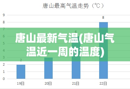 唐山最新气温(唐山气温近一周的温度) 唐山最新气温(唐山气温近一周的温度)
