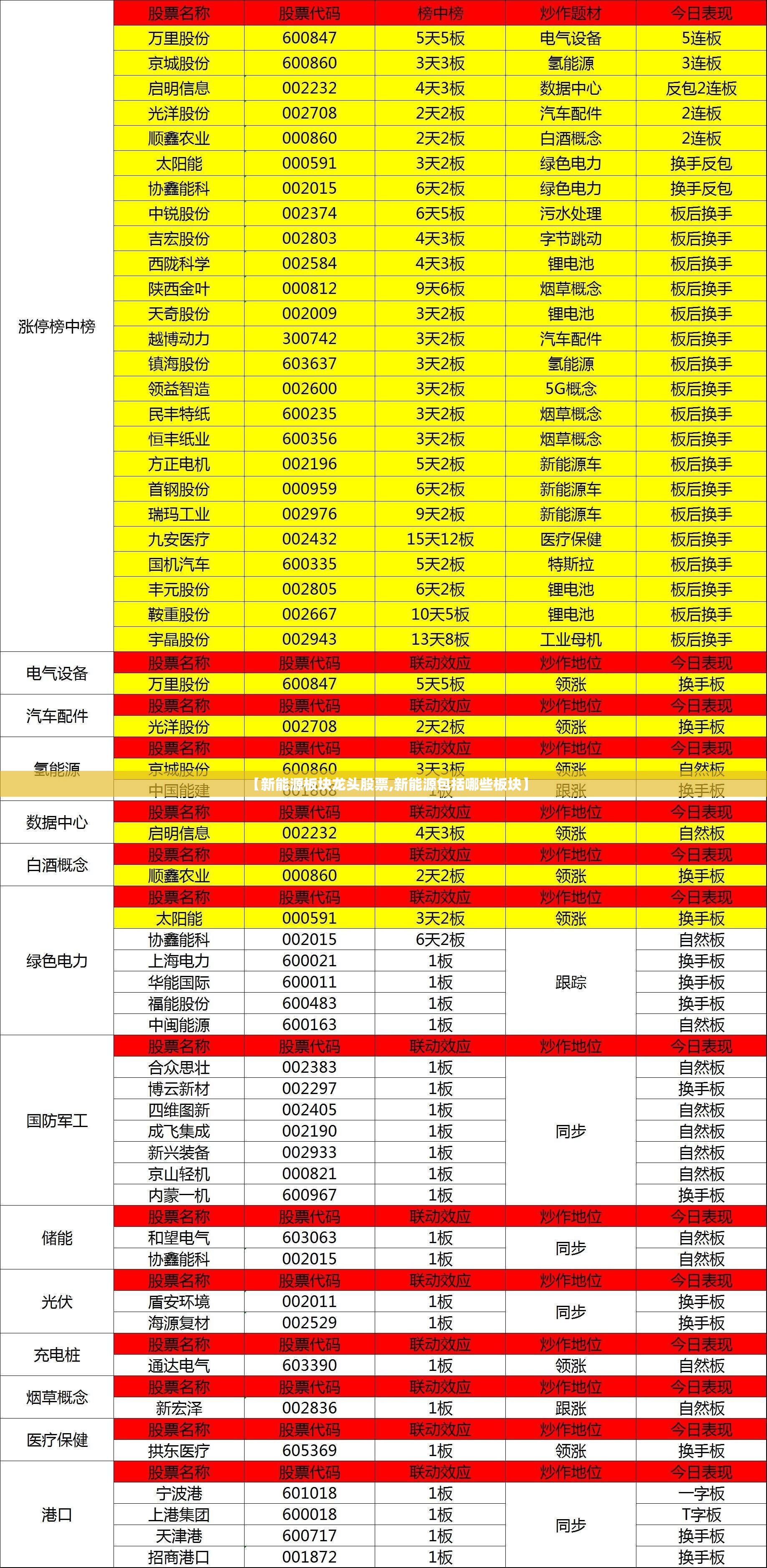 【新能源板块龙头股票,新能源包括哪些板块】 【新能源板块龙头股票,新能源包括哪些板块】