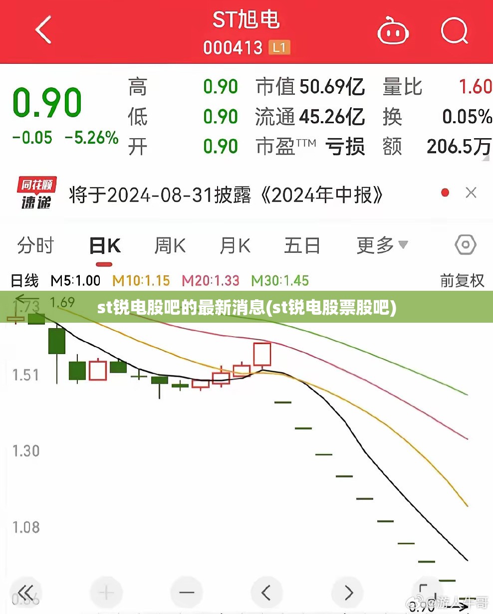 st锐电股吧的最新消息(st锐电股票股吧) st锐电股吧的最新消息(st锐电股票股吧)