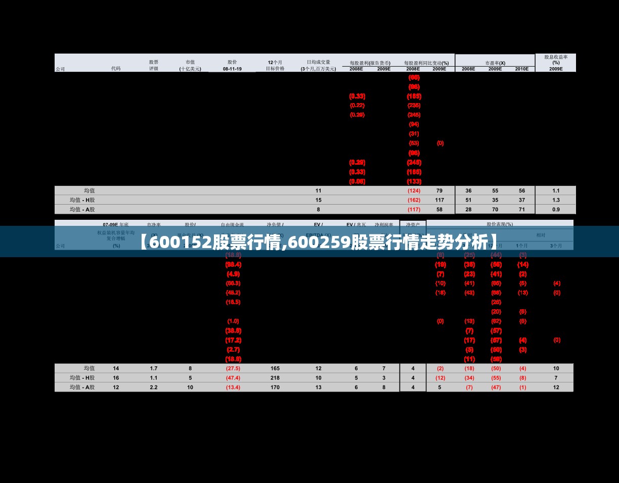 【600152股票行情,600259股票行情走势分析】 【600152股票行情,600259股票行情走势分析】