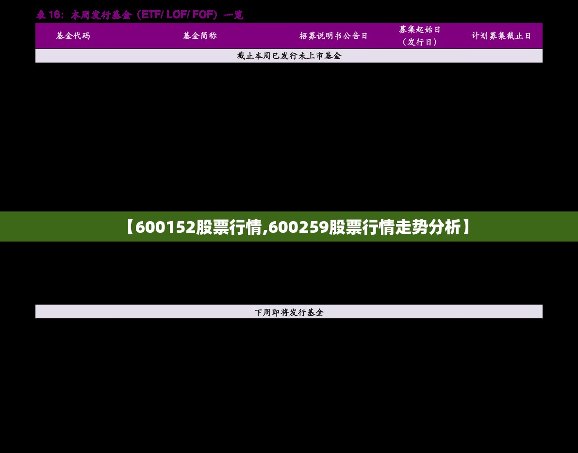 【600152股票行情,600259股票行情走势分析】 【600152股票行情,600259股票行情走势分析】