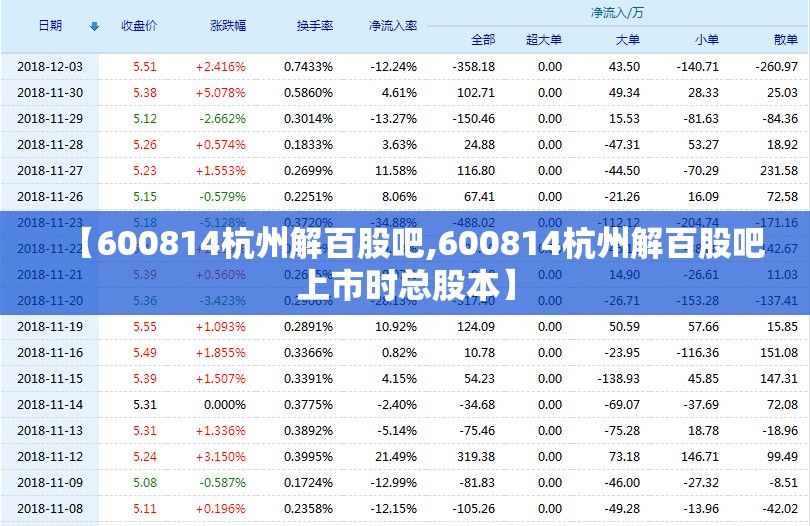 【600814杭州解百股吧,600814杭州解百股吧上市时总股本】 【600814杭州解百股吧,600814杭州解百股吧上市时总股本】