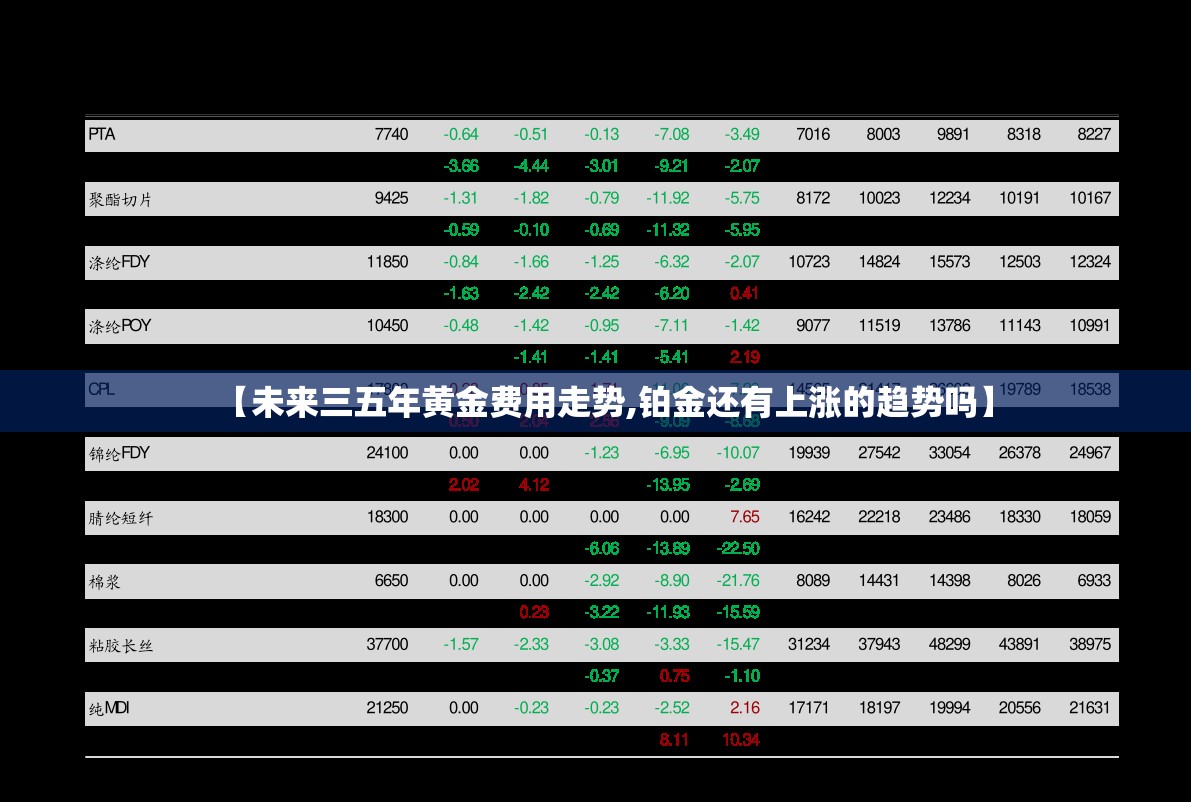 【未来三五年黄金费用走势,铂金还有上涨的趋势吗】 【未来三五年黄金费用走势,铂金还有上涨的趋势吗】