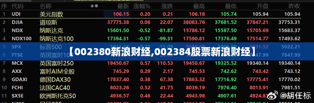 【002380新浪财经,002384股票新浪财经】