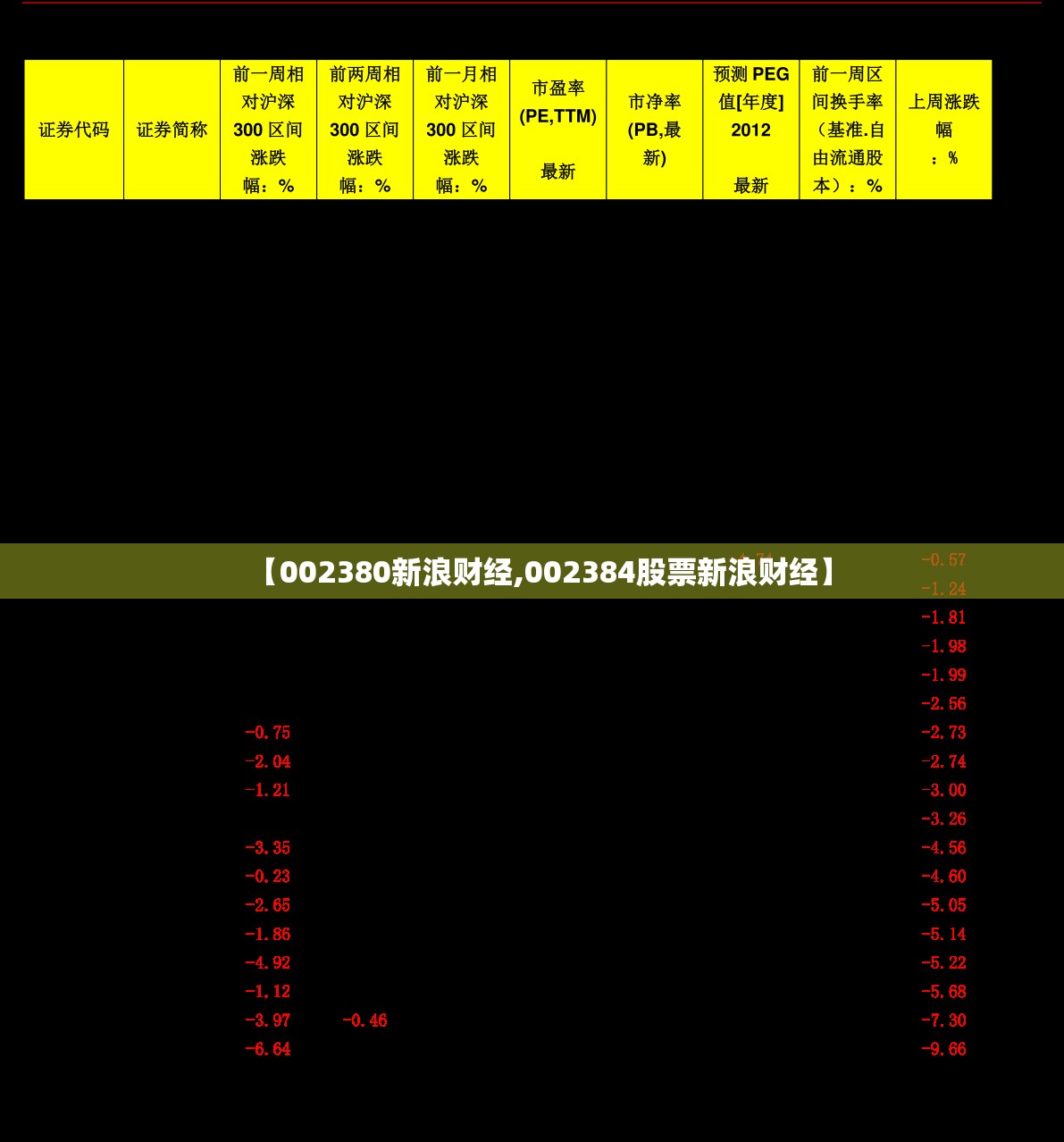 【002380新浪财经,002384股票新浪财经】