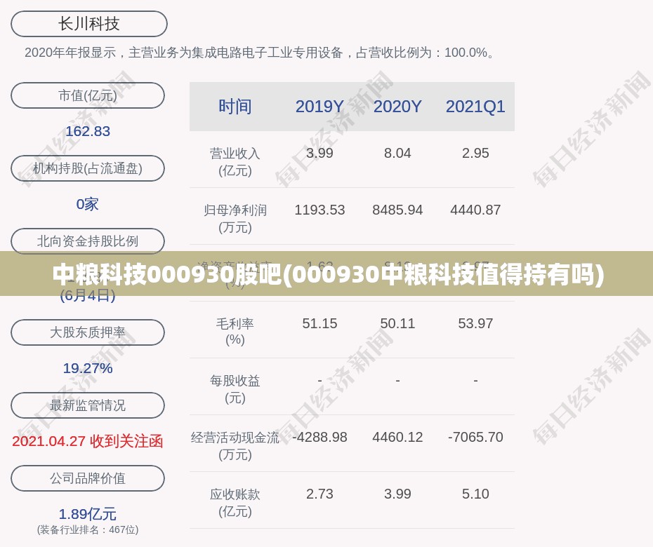 中粮科技000930股吧(000930中粮科技值得持有吗) 中粮科技000930股吧(000930中粮科技值得持有吗)