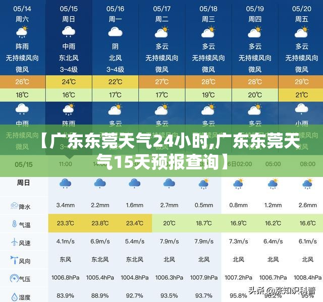 【广东东莞天气24小时,广东东莞天气15天预报查询】 【广东东莞天气24小时,广东东莞天气15天预报查询】