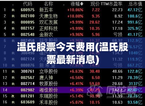 温氏股票今天费用(温氏股票最新消息) 温氏股票今天费用(温氏股票最新消息)