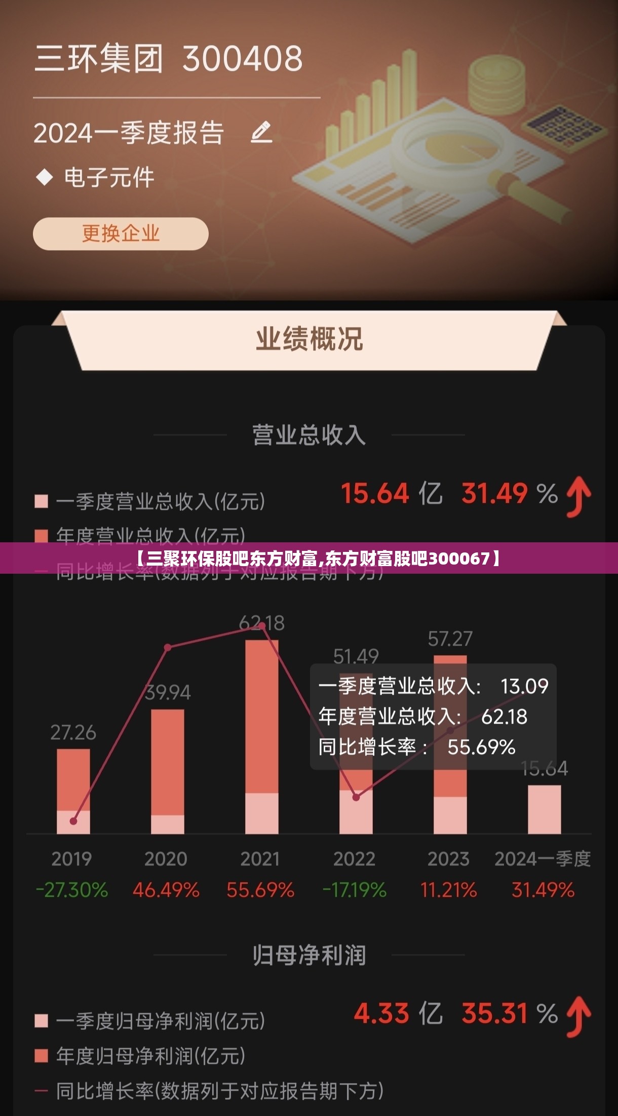 【三聚环保股吧东方财富,东方财富股吧300067】