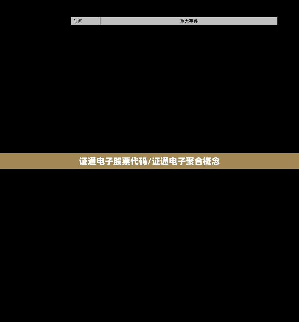 证通电子股票代码/证通电子聚合概念