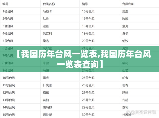 【我国历年台风一览表,我国历年台风一览表查询】 【我国历年台风一览表,我国历年台风一览表查询】