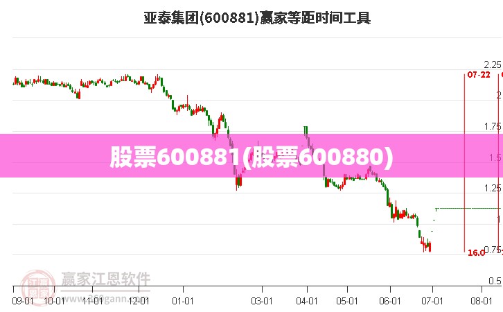 股票600881(股票600880) 股票600881(股票600880)