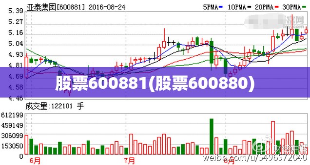 股票600881(股票600880) 股票600881(股票600880)