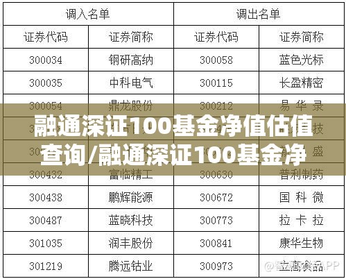融通深证100基金净值估值查询/融通深证100基金净值估值查询最新 融通深证100基金净值估值查询/融通深证100基金净值估值查询最新