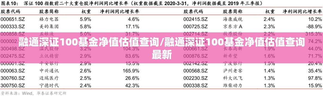 融通深证100基金净值估值查询/融通深证100基金净值估值查询最新 融通深证100基金净值估值查询/融通深证100基金净值估值查询最新