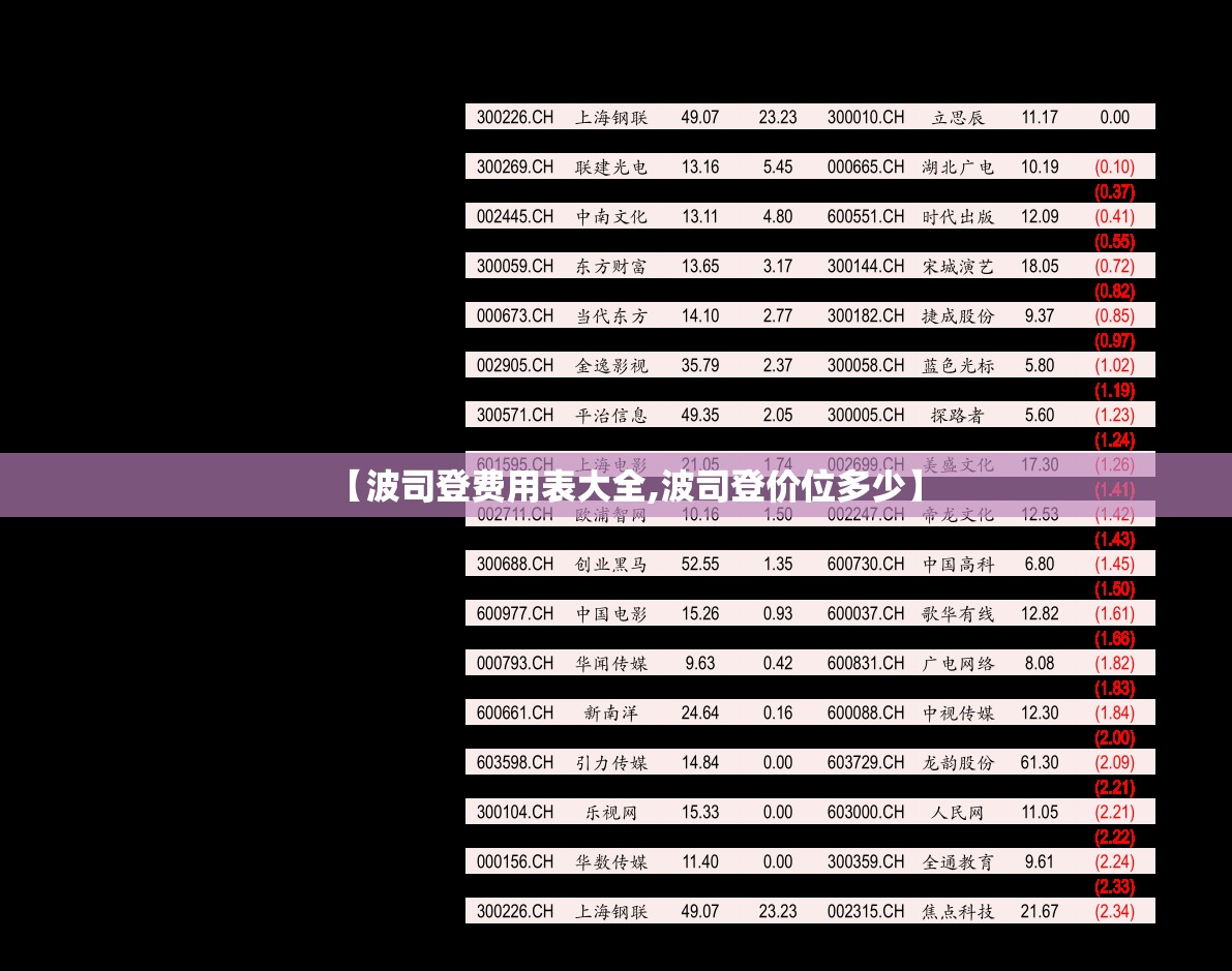 【波司登费用表大全,波司登价位多少】 【波司登费用表大全,波司登价位多少】