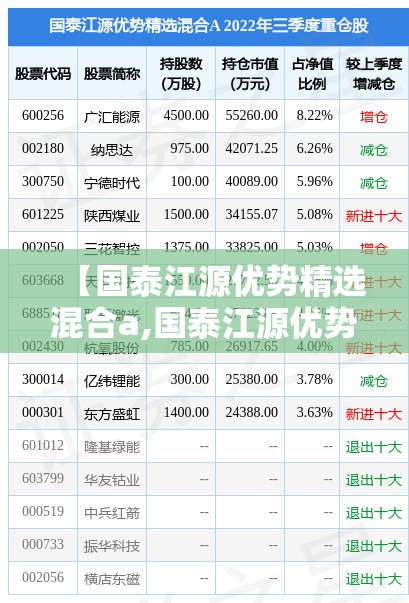 【国泰江源优势精选混合a,国泰江源优势精选混合A最新持仓明细】 【国泰江源优势精选混合a,国泰江源优势精选混合A最新持仓明细】