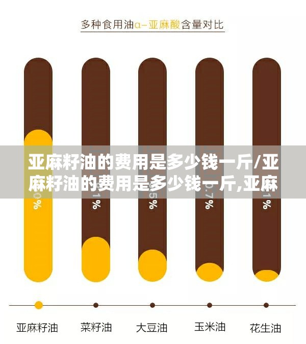亚麻籽油的费用是多少钱一斤/亚麻籽油的费用是多少钱一斤,亚麻籽油是什么做的 亚麻籽油的费用是多少钱一斤/亚麻籽油的费用是多少钱一斤,亚麻籽油是什么做的