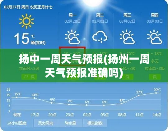 扬中一周天气预报(扬州一周天气预报准确吗)
