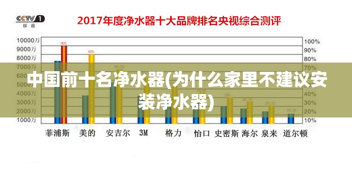 中国前十名净水器(为什么家里不建议安装净水器)