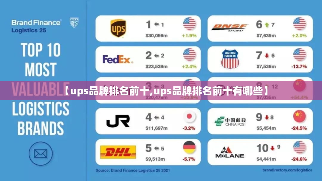 【ups品牌排名前十,ups品牌排名前十有哪些】