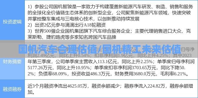 国机汽车合理估值/国机精工未来估值